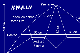 Proyecto K.W.A.I.N. Autor: Nilo Vélez, Autor: Nilo Vélez